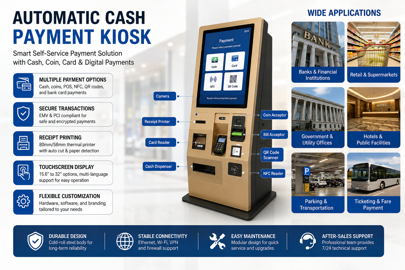 customized payment kiosk